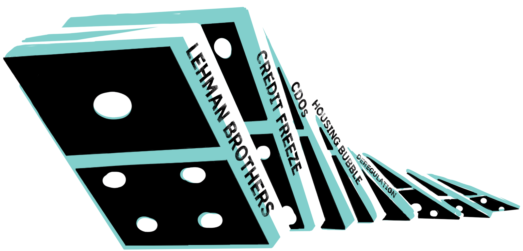 A line of Dominoes falls in a chain reaction with the labels that say deregulation, housing bubble, CDO's, credit freeze, and Lehman Brothers.